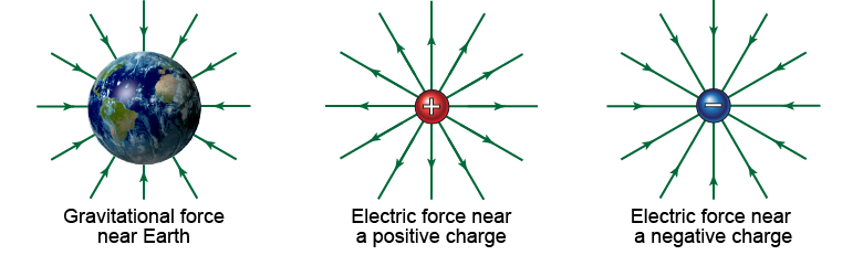 Comparing gravitational and electric fields